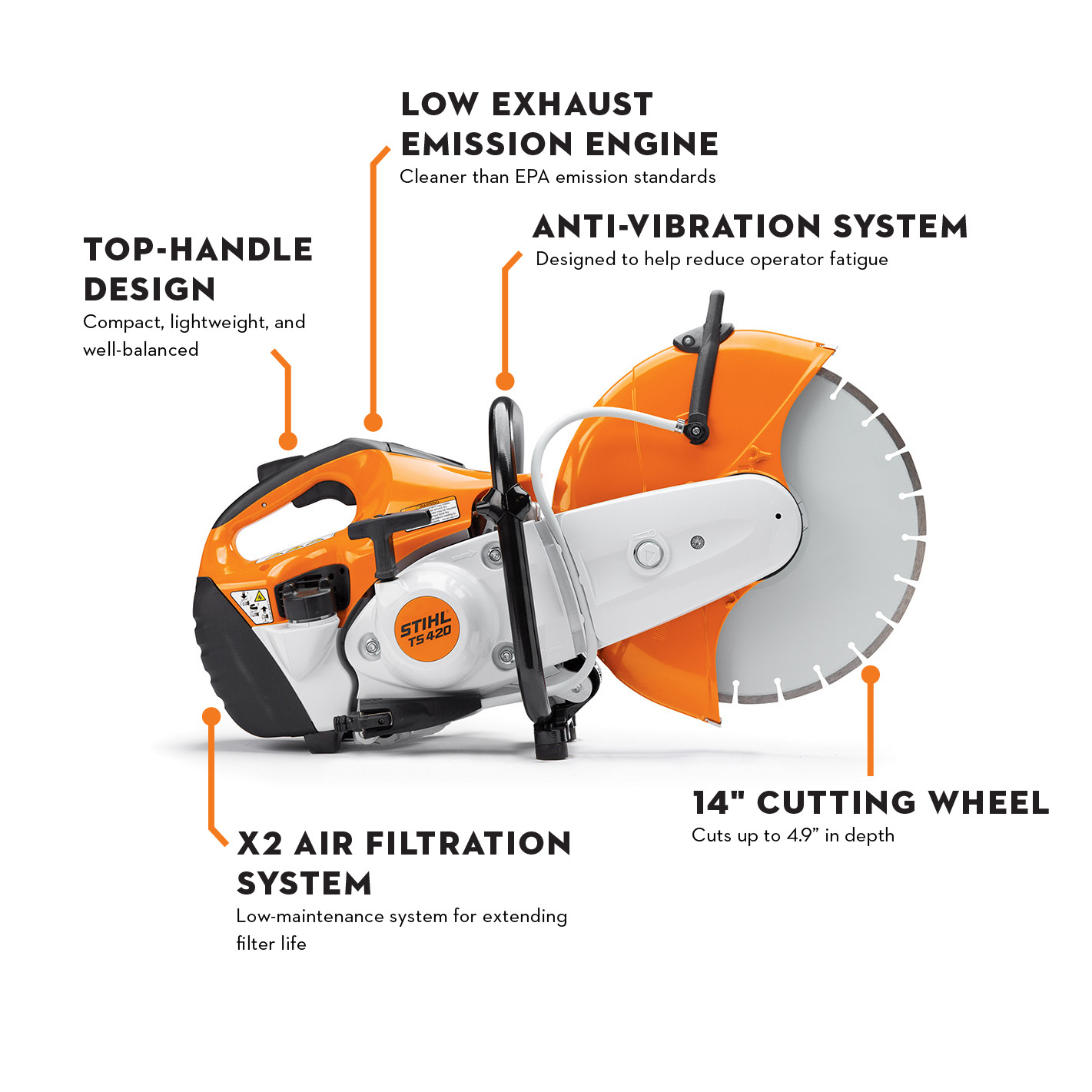 STIHL TS 420 Gasoline Cut-off Machine